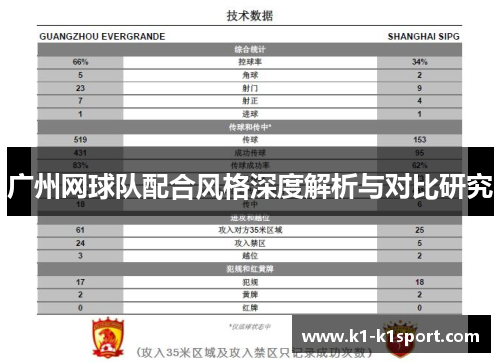 广州网球队配合风格深度解析与对比研究