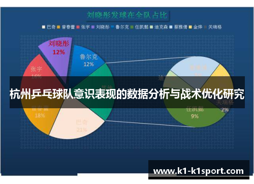 杭州乒乓球队意识表现的数据分析与战术优化研究