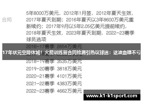 17年状元空降休城!火箭训练营合同捡漏引热议球迷:这波血赚不亏